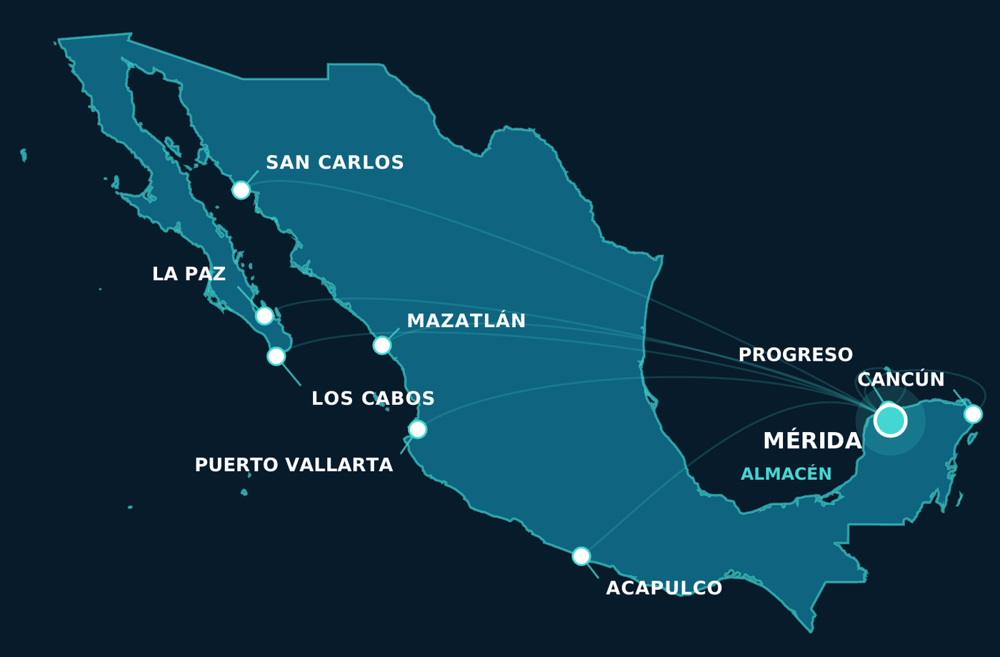 Mapa de la red de PLC Marine: San Carlos, La Paz, Los Cabos, Mazatlán, Puerto Vallarta, Acapulco, Progreso y Cancún; almacén en Mérida.
