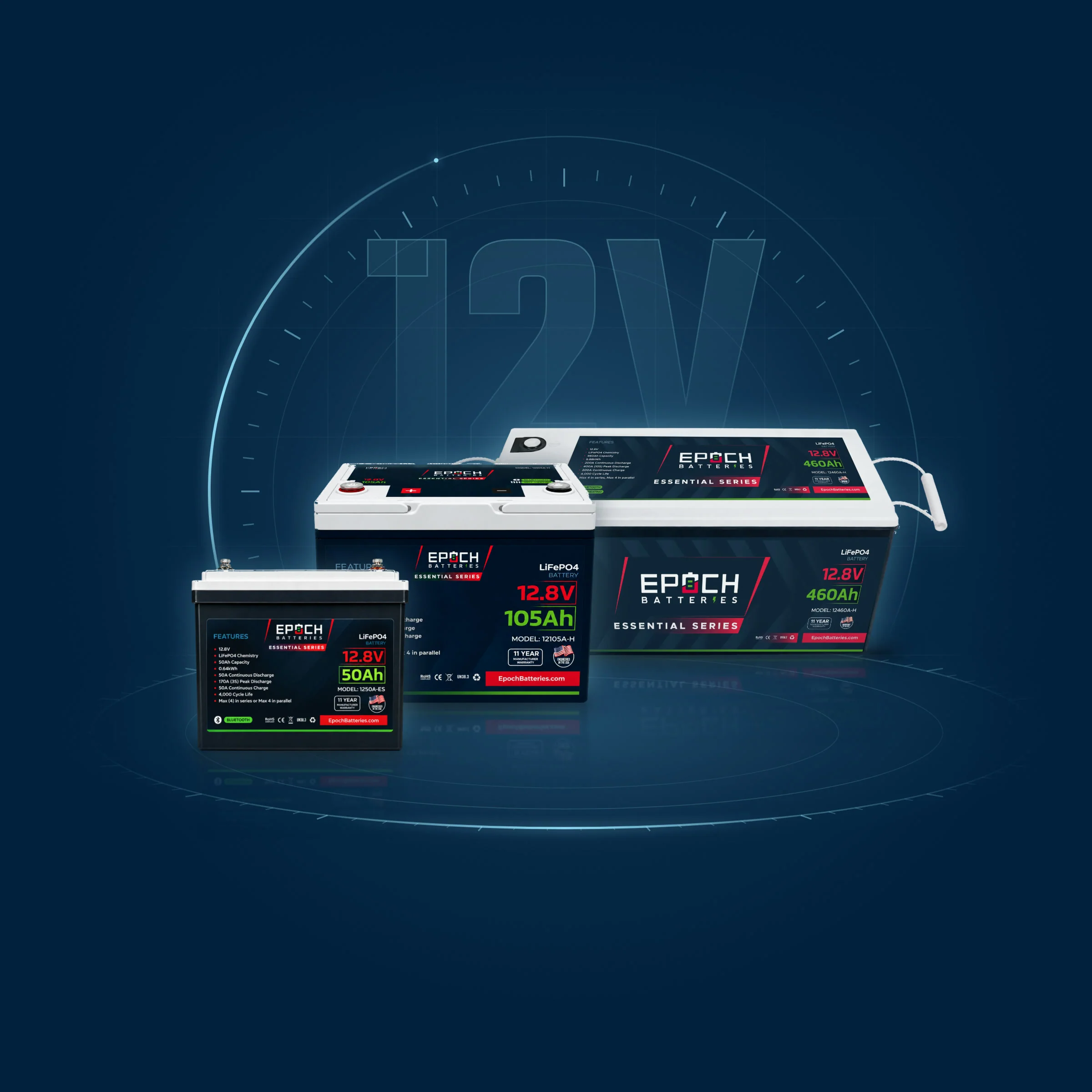 Epoch 12V battery range on a dark blue background