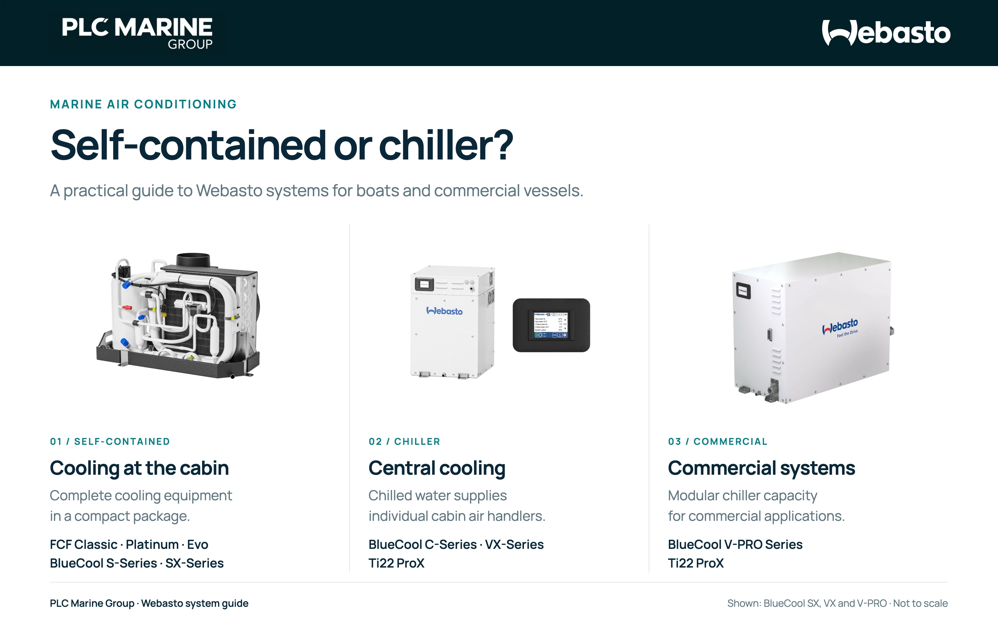 Webasto self-contained, chiller and commercial systems overview
